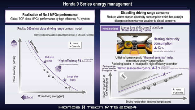 EV Honda 0 Series akan tampil dengan bateri nipis, lantai rendah, platform ringan, seronok dipandu