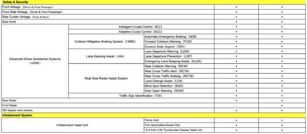 Proton eMas 7 open for booking, from RM120k est – EV’s interior shown for first time at ACE, come see it!