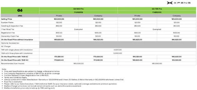 Xpeng G6 comes with three years of free service in Malaysia – no price change for EV; from RM166k
