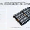 2025 Mercedes-Benz CLA – brand’s first EV with 800V system; up to 85 kWh; available as 48V hybrid too