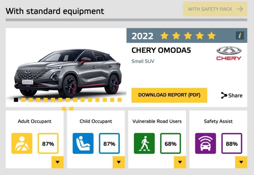 Chery Omoda E5 gets 5 stars from Euro NCAP, ANCAP 1854063