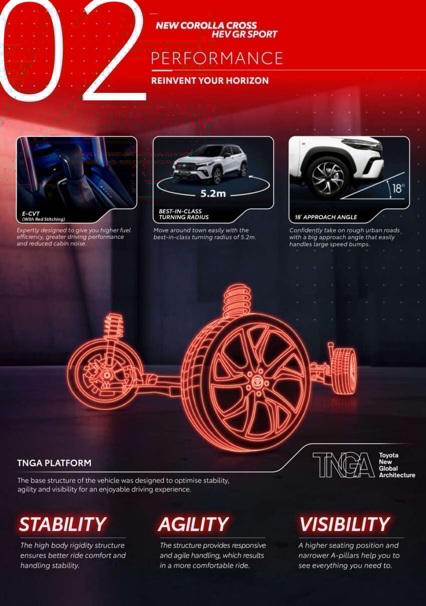 2025 Toyota Corolla Cross facelift launched at KLIMS 2024 – 1.8 V, HEV; GR Sport now hybrid, RM134k-149k 1860197