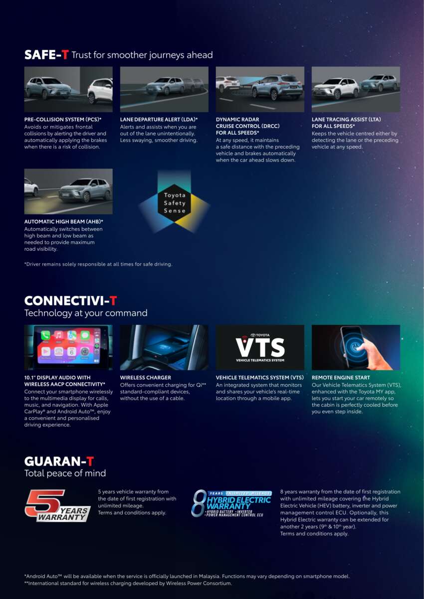 2025 Toyota Corolla Cross facelift launched at KLIMS 2024 – 1.8 V, HEV; GR Sport now hybrid, RM134k-149k 1860219