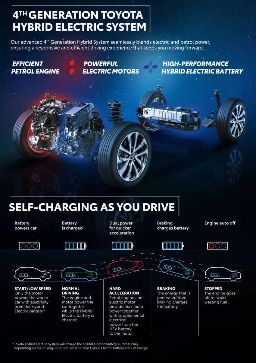 2025 Toyota Corolla Cross facelift launched at KLIMS 2024 – 1.8 V, HEV; GR Sport now hybrid, RM134k-149k 1860211