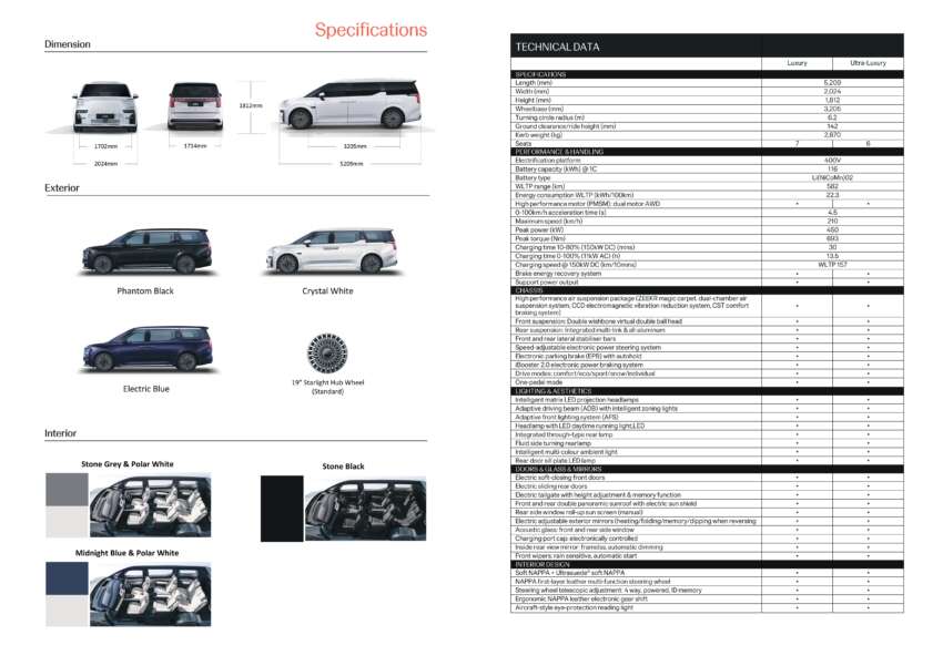 Zeekr 009 launched in Malaysia – 6/7 seats; 582 km WLTP EV range; from RM310k, cheaper than Alphard 1860798
