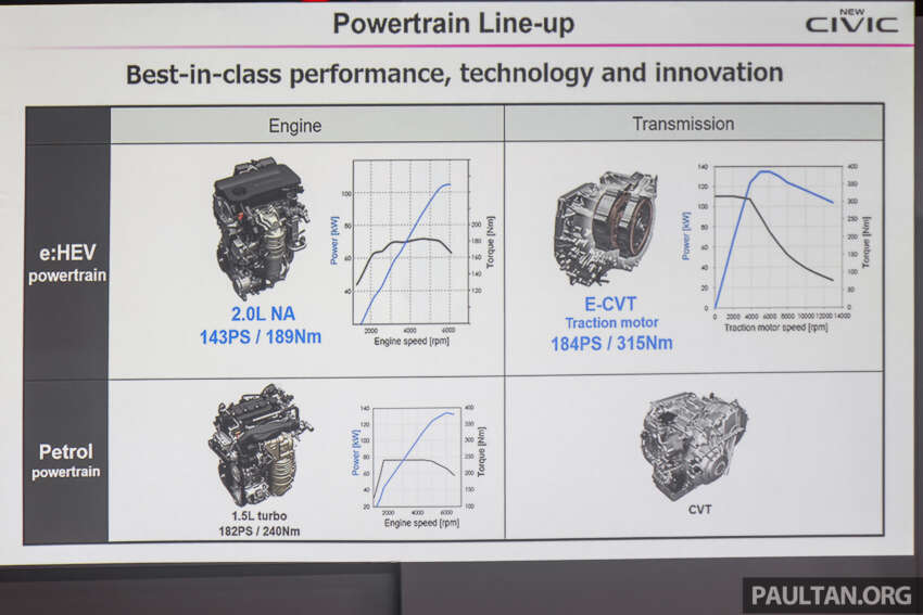 Honda Civic facelift 2025 dilancarkan di Malaysia — spesifikasi lebih lengkap, imej tajam; RM134k-RM168k 1870369