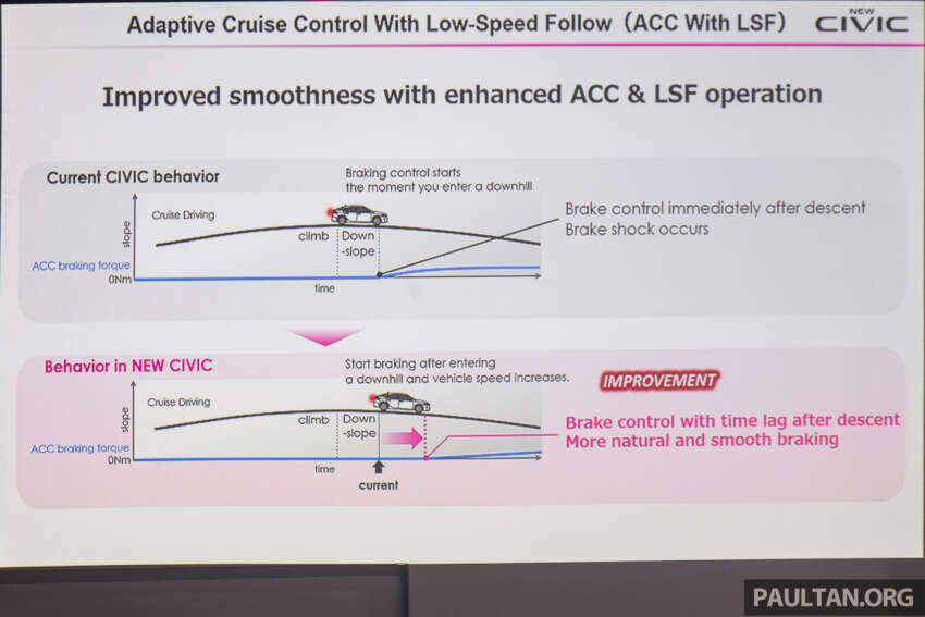 Honda Civic facelift 2025 dilancarkan di Malaysia — spesifikasi lebih lengkap, imej tajam; RM134k-RM168k 1870376
