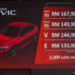 Honda Civic facelift 2025 dilancarkan di Malaysia — spesifikasi lebih lengkap, imej tajam; RM134k-RM168k