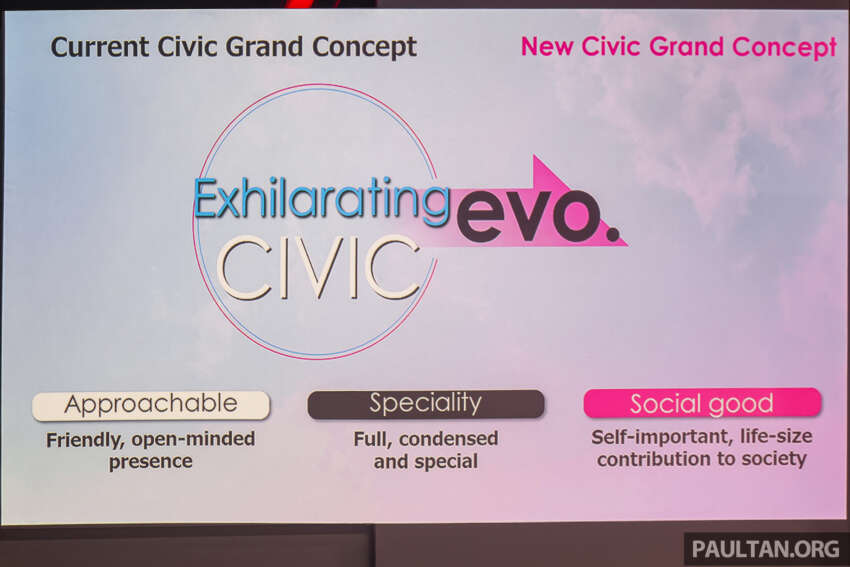 Honda Civic facelift 2025 dilancarkan di Malaysia — spesifikasi lebih lengkap, imej tajam; RM134k-RM168k 1870357