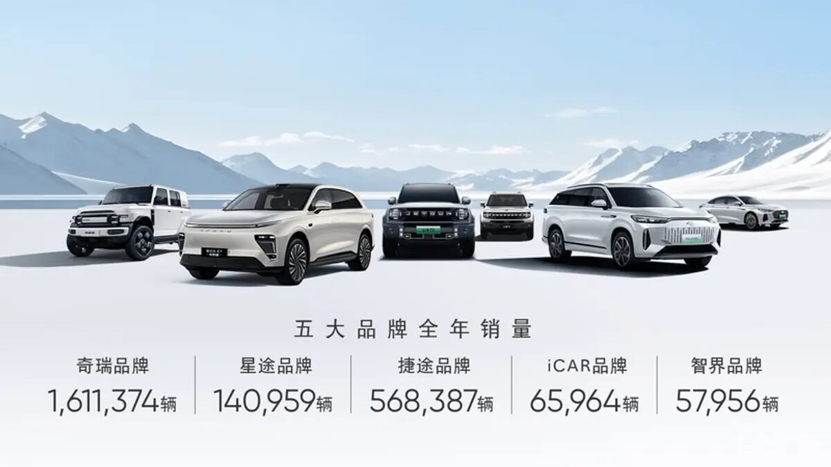 Chery Group sells record 2,603,916 units in 2024, including 1,144,588 exports and 583,569 NEVs