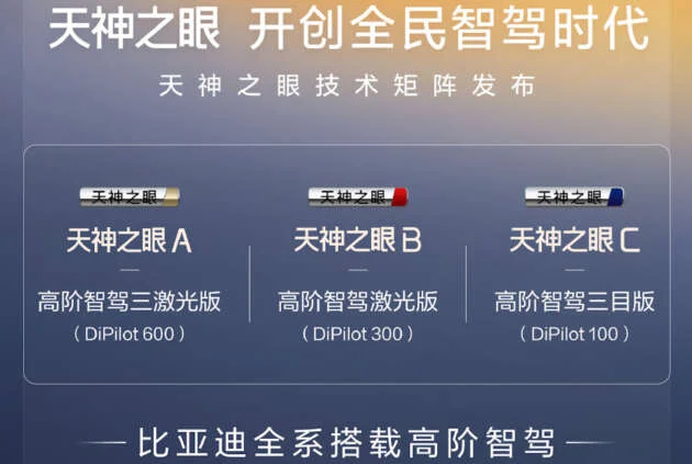 BYD unveils “God’s Eye” DiPilot ADAS suite; to roll out in all BYD, Denza, Yangwang models sold in China