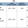 JPJ announces recalls for Audi, Ford, Honda, Kia, Mercedes-Benz vehicles – over 41,000 units affected