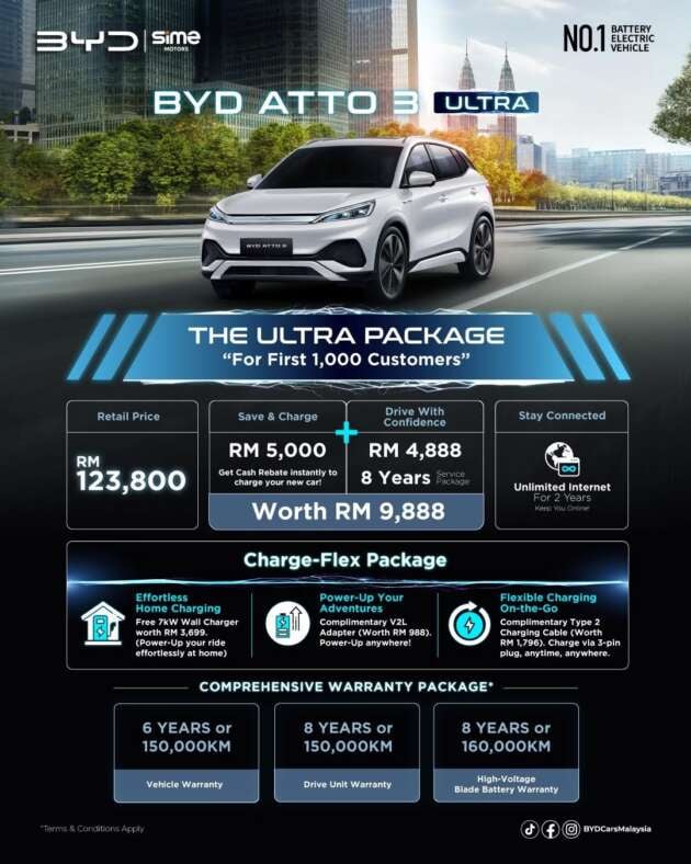 2025 BYD Atto 3 Ultra in Malaysia, RM123,800 – RM26k price cut, now same as eMas 7, 8-year free service!