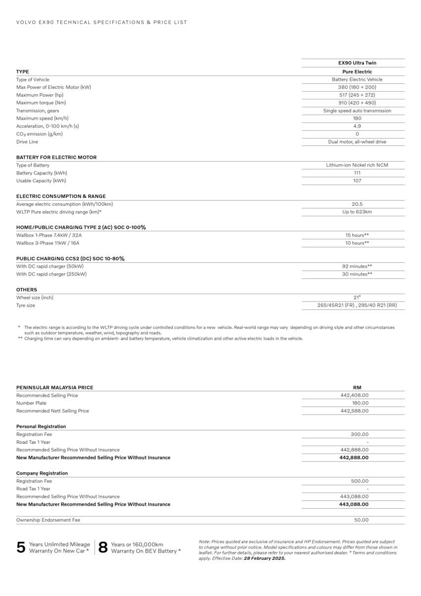 2025 Volvo EX90 launched in Malaysia – 623 km WLTP EV range; RM442,888; RM8k more than XC90 PHEV 1899556