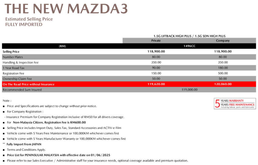 2025 Mazda 3 1.5L High Plus open for booking in Malaysia – RM120k est; ADAS, wireless Apple CarPlay 1928600