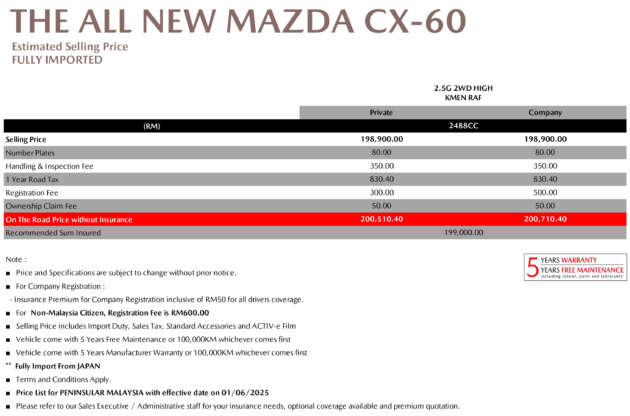 Spesifikasi Mazda CX-60 pasaran Malaysia tertiris – anggaran harga RM200k, enjin 2.5L NA, 8AT RWD