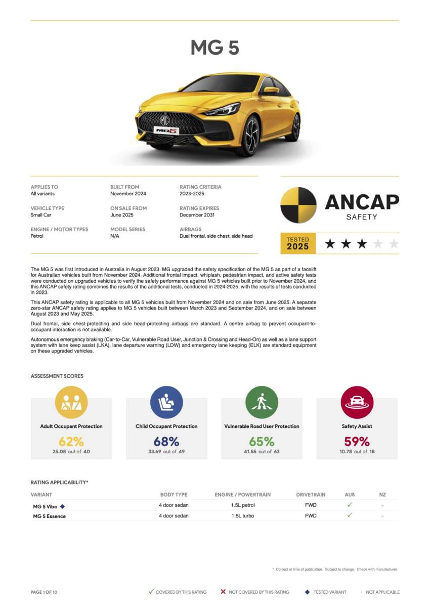 MG5 now rated three stars by ANCAP – seat belt pre-tensioners, seat belt reminders, AEB, lane keep fitted 1921729