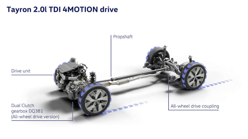 Volkswagen Tayron Australia launch in Sept – Tiguan Allspace replacement, 7 seats, coming to Malaysia? 1922367