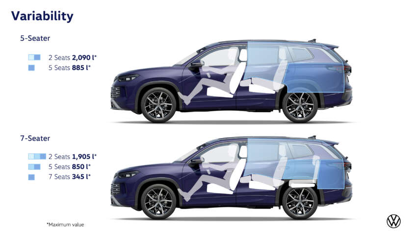 Volkswagen Tayron Australia launch in Sept – Tiguan Allspace replacement, 7 seats, coming to Malaysia? 1922369