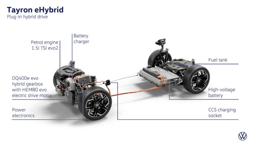 Volkswagen Tayron Australia launch in Sept – Tiguan Allspace replacement, 7 seats, coming to Malaysia? 1922376