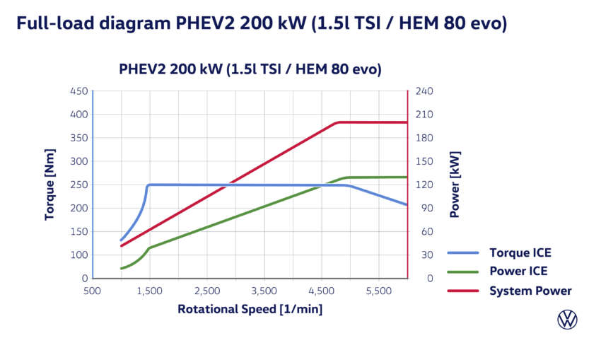 Volkswagen Tayron Australia launch in Sept – Tiguan Allspace replacement, 7 seats, coming to Malaysia? 1922381