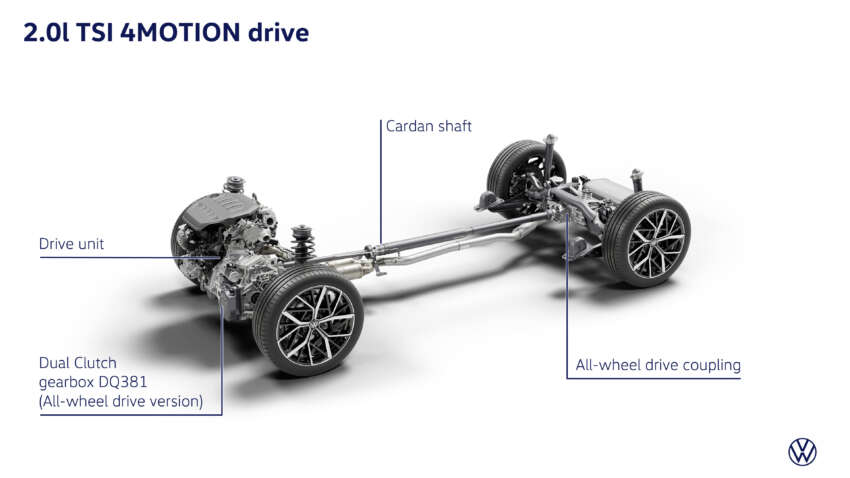 Volkswagen Tayron Australia launch in Sept – Tiguan Allspace replacement, 7 seats, coming to Malaysia? 1922383