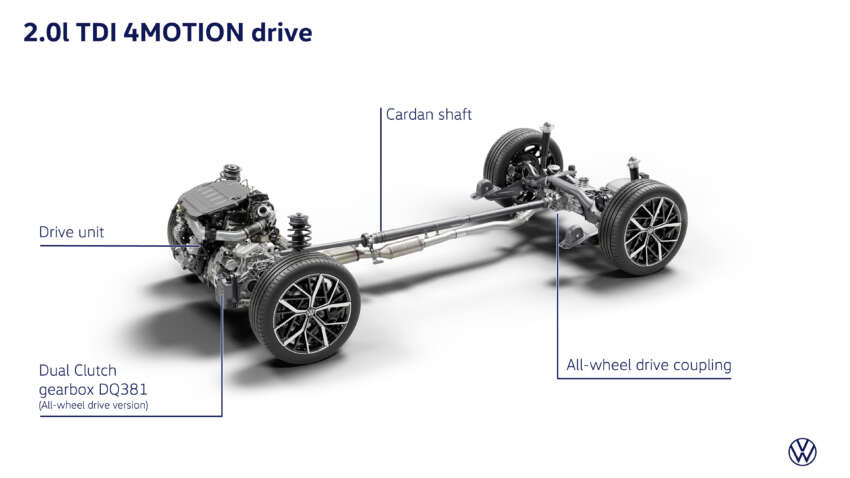 Volkswagen Tayron Australia launch in Sept – Tiguan Allspace replacement, 7 seats, coming to Malaysia? 1922389