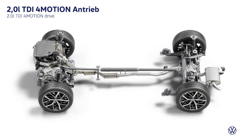 Volkswagen Tayron Australia launch in Sept – Tiguan Allspace replacement, 7 seats, coming to Malaysia? 1922390