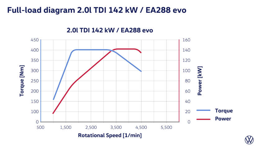 Volkswagen Tayron Australia launch in Sept – Tiguan Allspace replacement, 7 seats, coming to Malaysia? 1922394