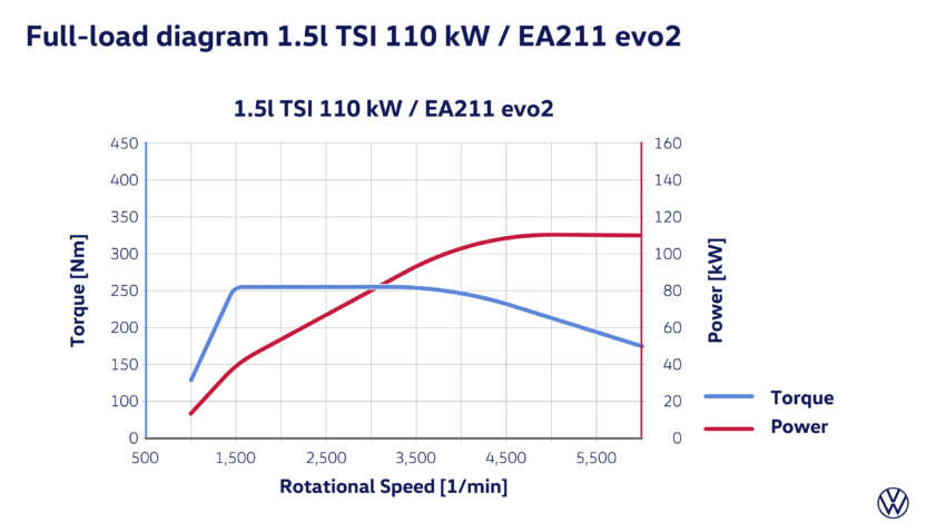Volkswagen Tayron Australia launch in Sept – Tiguan Allspace replacement, 7 seats, coming to Malaysia? 1922396