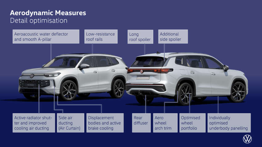 Volkswagen Tayron Australia launch in Sept – Tiguan Allspace replacement, 7 seats, coming to Malaysia? 1922397
