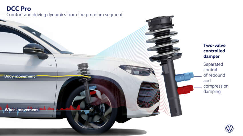 Volkswagen Tayron Australia launch in Sept – Tiguan Allspace replacement, 7 seats, coming to Malaysia? 1922400