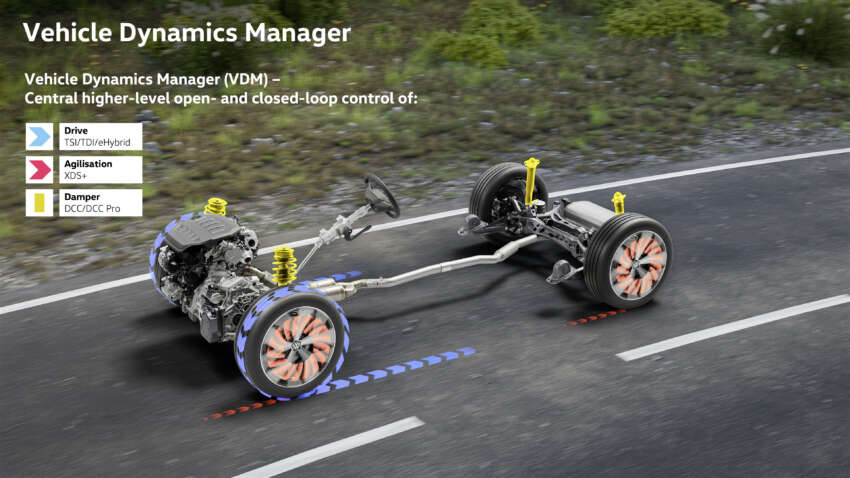 Volkswagen Tayron Australia launch in Sept – Tiguan Allspace replacement, 7 seats, coming to Malaysia? 1922401