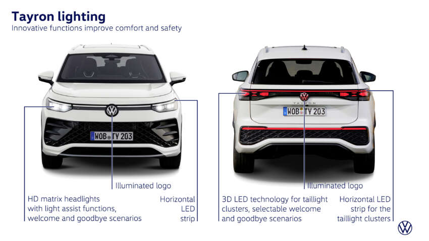 Volkswagen Tayron Australia launch in Sept – Tiguan Allspace replacement, 7 seats, coming to Malaysia? 1922403