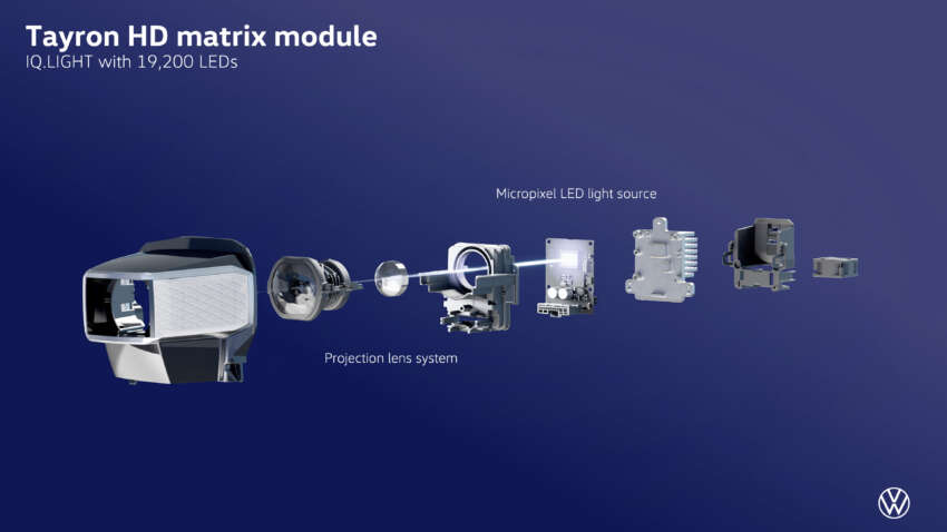 Volkswagen Tayron Australia launch in Sept – Tiguan Allspace replacement, 7 seats, coming to Malaysia? 1922405