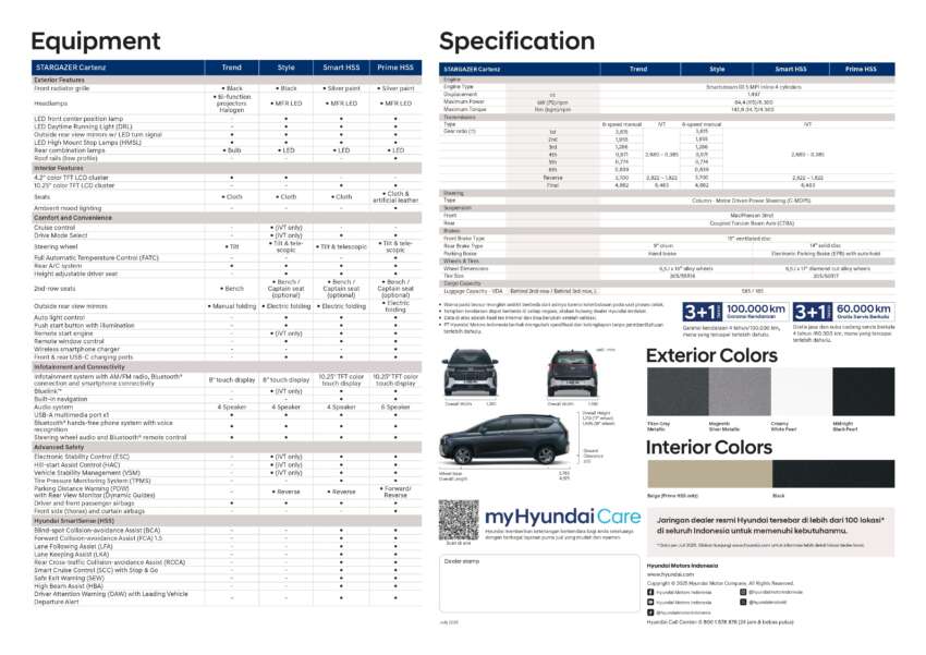 2025 Hyundai Stargazer Cartenz launched in Indonesia – from RM70k, Cartenz X fr RM94k; 1.5L NA, IVT/6MT 1948088