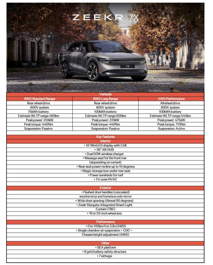 Zeekr 7X EV shown at PACE 2025 – AWD Performance unit has 20-inch alloys, adaptive air suspension 1943810