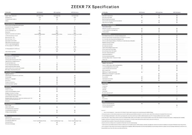2025 Zeekr 7X launched in Malaysia – Model Y, Sealion 7, G6 rival, up to 646 PS, 615 km WLTP, from RM179.8k