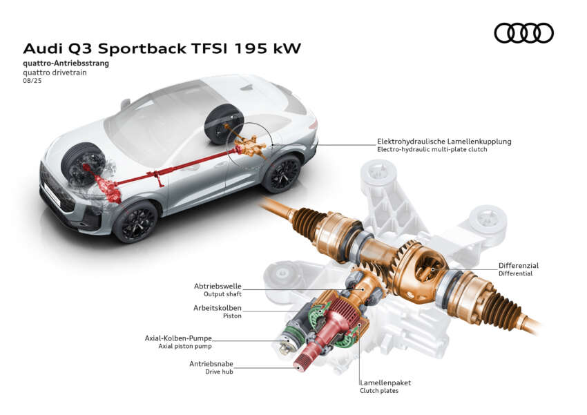 2025 Audi Q3 Sportback unveiled – 29 mm lower roofline, offered with petrol, diesel, PHEV powertrains 1962457