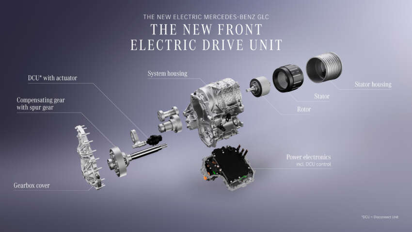 2026 Mercedes-Benz GLC with EQ Technology debuts – 800V tech, air suspension, up to 713 km EV range 1965044