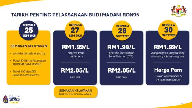 Budi95: Malaysians can check their eligibility for RON95 subsidy via online site from September 25