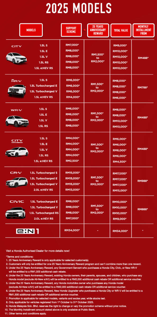 Honda Malaysia Oct 2025 promo – CR-V up to RM17k off, City RM10k, HR-V RM8k, Civic RM10k, e:N1 RM34k