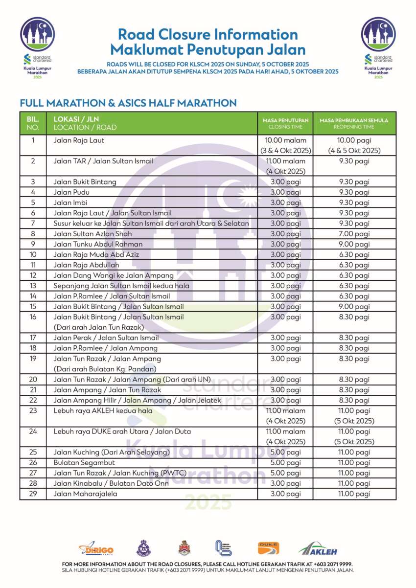 KL Standard Chartered Marathon 2025 – many roads in city centre, DUKE, AKLEH closed this weekend for run 1978252