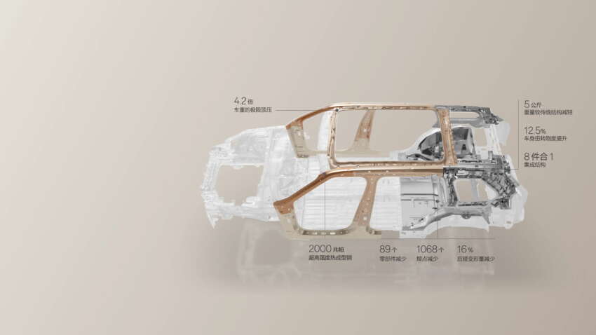 Zeekr 9X in China – brand’s first REEV, 2.0T, 3-motor AWD, up to 1,400 PS, 380 km EV range, fr RM275k 1977583
