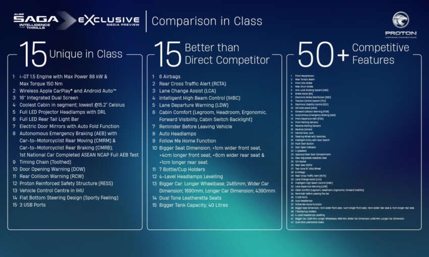 2026 Proton Saga MC3 Premium, Executive full details: 120 PS/150 Nm 1.5L, timing chain, 4AT or Punch CVT 1991289