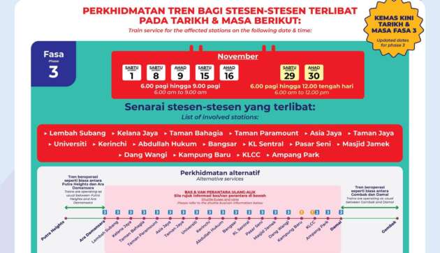 LRT Kelana Jaya Line signalling system upgrades – 17 stations affected during weekends, bus/van provided