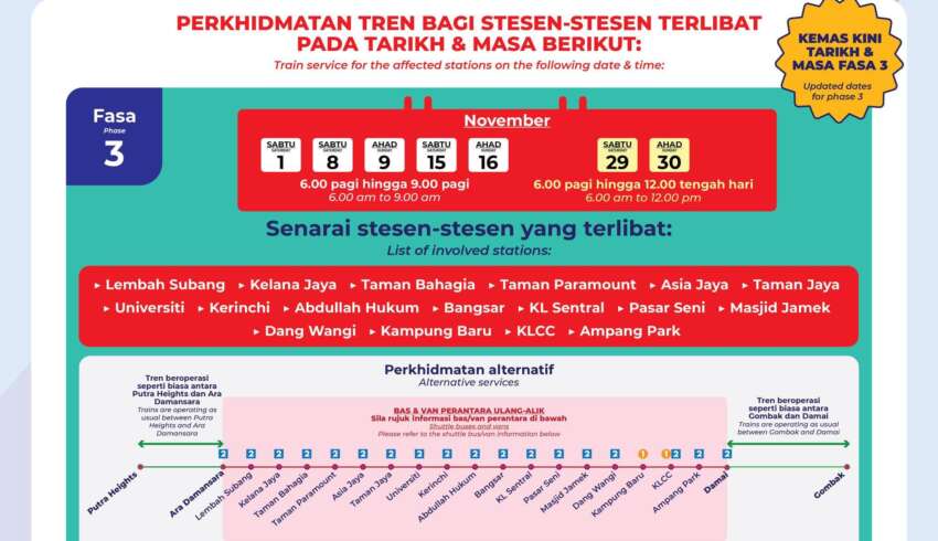 LRT Kelana Jaya Line signalling system upgrades – 17 stations affected during weekends, bus/van provided 1998581