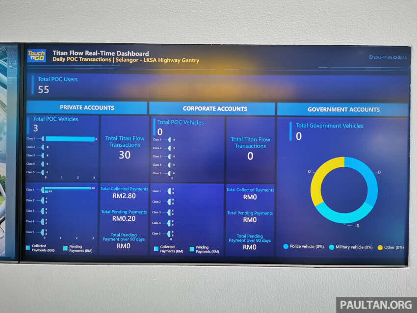 Touch ‘n Go Titan Flow MLFF toll solution to use RFID, ANPR, LiDAR, AI, and open payment system 1994263