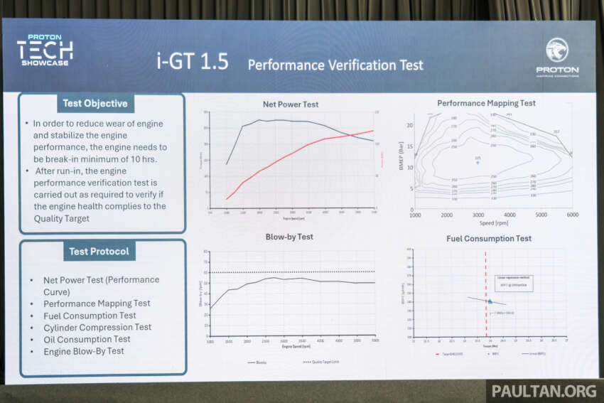 Proton i-GT engine – 54% local content for naturally aspirated version; 45% for turbocharged version 2008972