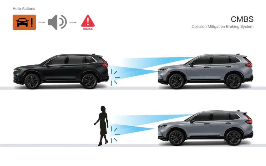 2026 Honda CR-V in Thailand – Turbo dropped, e:HEV hybrid only; BSI replaces LaneWatch; from RM181k 2007226